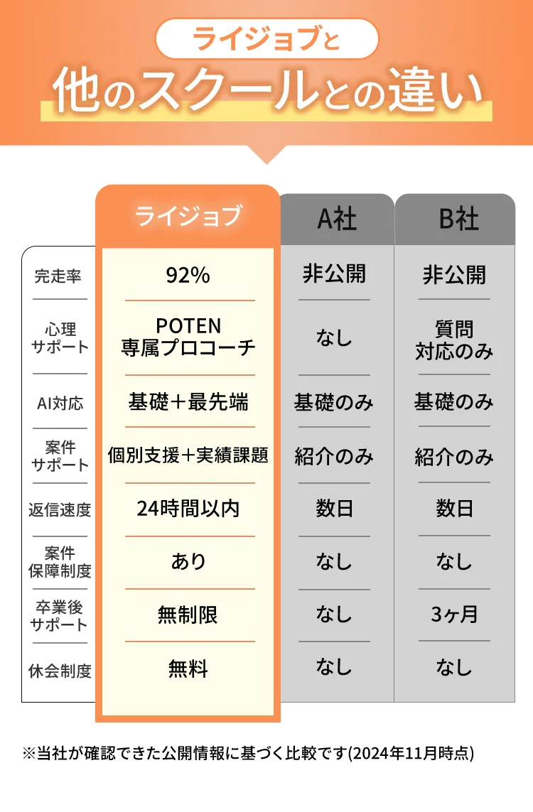 ライジョブと他のスクールとの違い